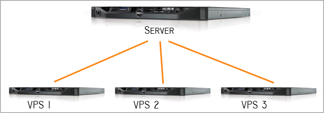 VPS (Virtual Private Server)