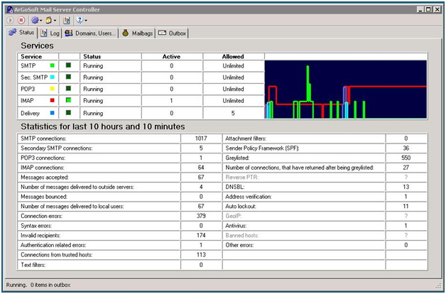 ArGoSoft Mail Server